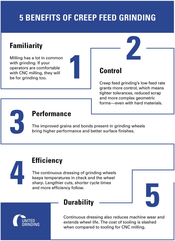 Milling vs. Grinding For Deep Cuts, Grinding Might Be Better Than
